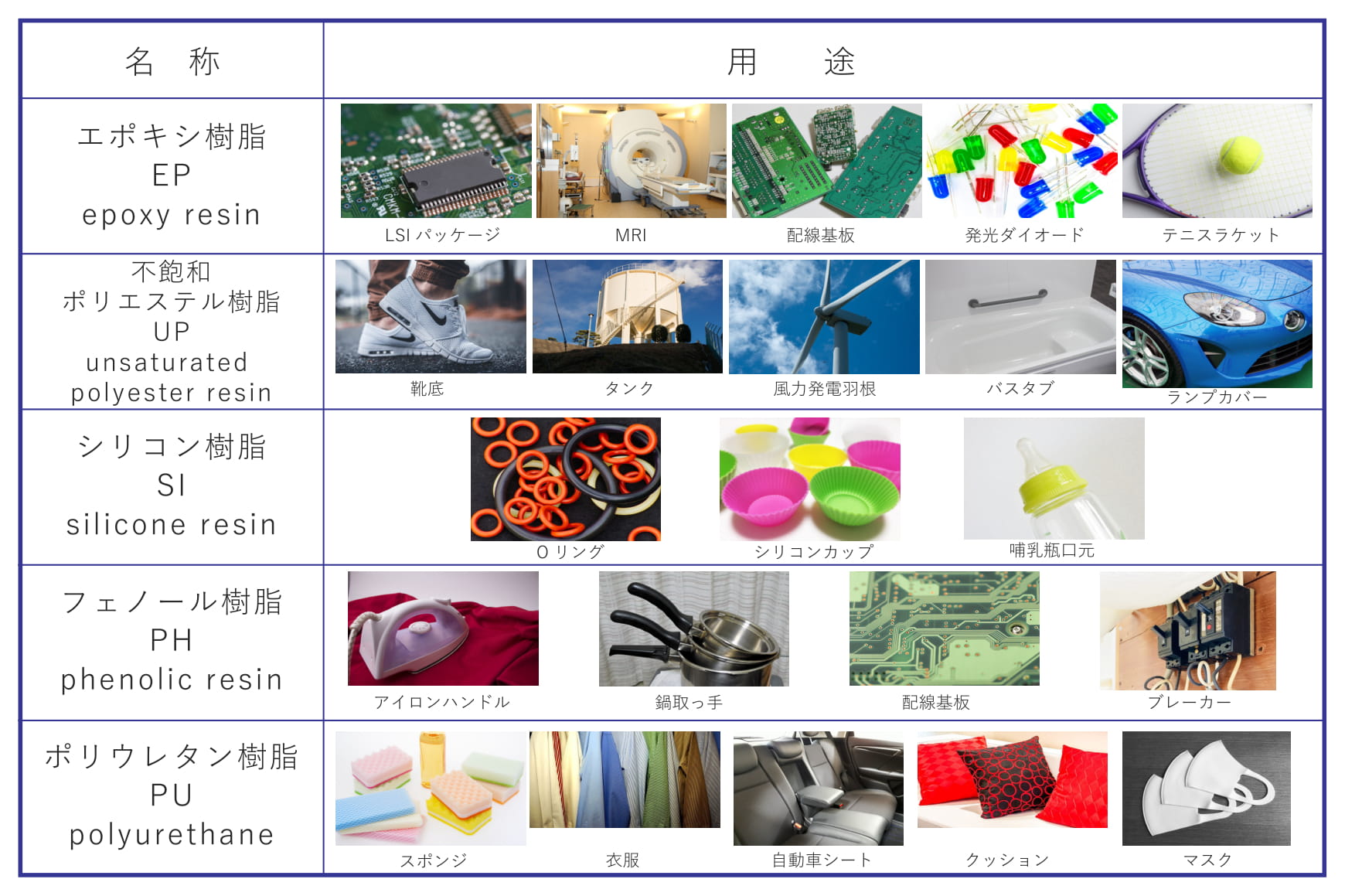 プラスチックの材料 多田化成工業有限会社